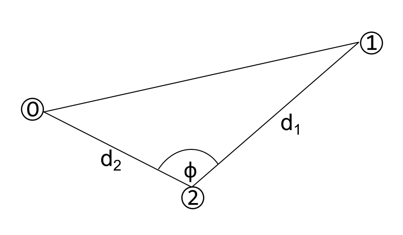 Trikotnik s parametri